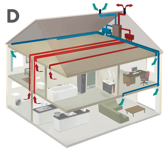 ventilatiesysteem D